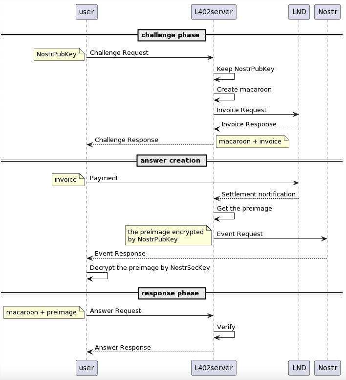 challenge-response.sequence